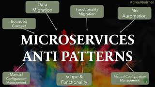 Microservices Anti-patterns | How to avoid Microservices Anti-patterns?