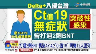 AY.4.2再增一例　醫：兩劑AZ保護力僅4成5