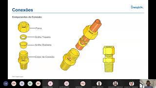 Webinar Swagelok Brasil - Boas Práticas de Montagem de Conexões e Tubos