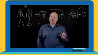 Chromatography Tutorial Series: The Basics of Preparative Chromatography - Part 1