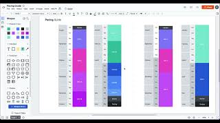 Procedure and Process Maps