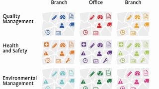 Mango - QHSE compliance management software