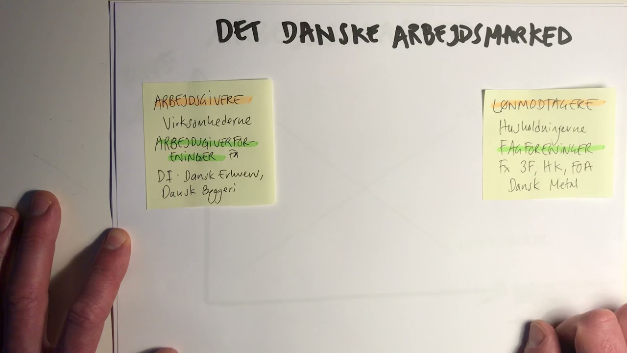 Arbejdsmarkedet - Overenskomster Mellem Arbejdsgivere Og Lønmodtagere ...