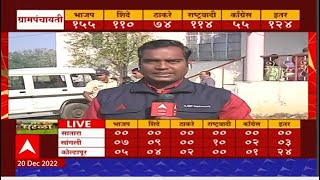 Shirol Gram Panchayat Result 2022 Live : शिरोळमध्ये शिंदे गटाने उधळला गुलाल