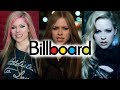 Avril Lavigne - Billboard Chart History