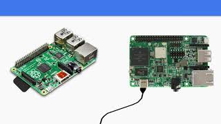 3 Setup Utility Tool, Flashing Android Things