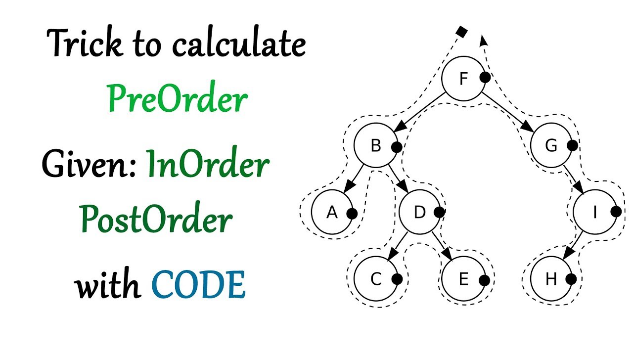 Simplest Way To Find Preorder Given Inorder And Postorder | Construct ...