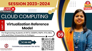 CC9: Virtualization Reference Model in Cloud Computing | Virtualization Structures
