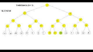 Iterative-Deepening A*