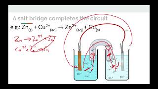 Topic 9.7 Voltaic Cells