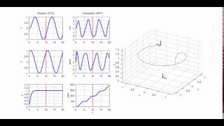 Dynamic quadrotor simulation - circle path