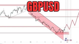 GBPUSD technical chart analysis for upcoming week #gbp #usd #gbpusd