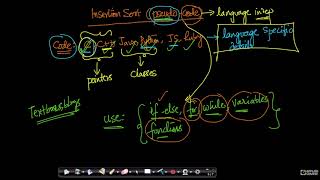 Pseudo code | Insertion sort | Data Structures & Algorithms | Part-5 | Applied