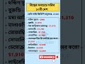 বিশ্বের সবচেয়ে গরিব ১০ টি দেশ সম্পর্কে জেনে নিন। reels viralvideo shorts gk gkquiz viralvideo