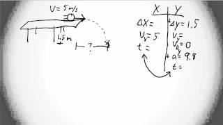 1.3b - 2D Kinematics - Basic Projectile Problem Solving