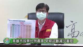 1110616 高雄市投藥比例高於全國平均 陳其邁籲早期診斷用藥減少重症預防死亡