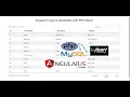 AngularJS Jquery Datatables with PHP Mysql