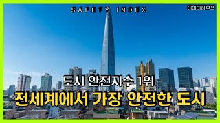 전세계에서 가장 안전한 도시는 어디? 2012~2024