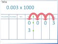 how to multiply a number by 1000