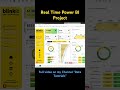 Real Time Power BI Project, Blinkit Analysis #powerbi #powerbidashboard #dataanalyst