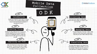 Introducing Mobile Data Collection Using ODK and KoBo Toolbox Course