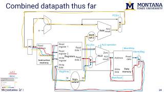 Processor - Basic data path 2