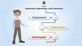 Indentation in Python & Python Comments| Tutorial-2