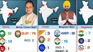 State Wise Chief Ministers and MLA Count by Party।  #political #mla