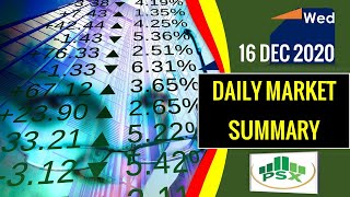 kse market summary||Video Review |16 Dec 20 ||pakistan stock exchange today||stock exchange pakistan