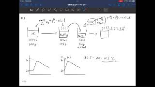 旧課程2022年度までセミナー化学基礎＋化学　266 溶解熱と中和熱（4）