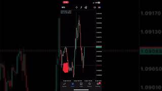 EURUSD NY SESSION BUY TRADE