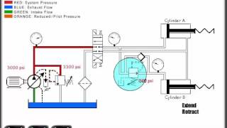 Mechanical Hydraulic Basics Course, Lesson 16, Pressure Control - Pressure Reducing Valve