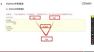 从零开始学Python Day9：03 Python中的单继承