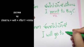 Day 14 แต่งประโยคพูดถึงอนาคต | ภาษาอังกฤษพื้นฐาน | Future tense | เรียนง่ายภาษาอังกฤษ