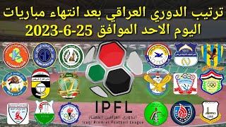 ترتيب الدوري العراقي بعد انتهاء مباريات اليوم الأحد الموافق 25-6-2023