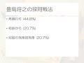 藤井聡太と豊島将之の後手番採用戦法と勝率を比較した！