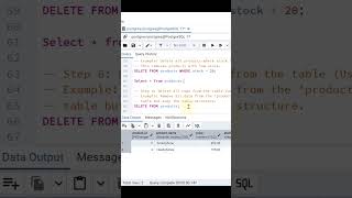 DELETE All Rows: PostgreSQL Best Method