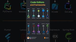 🔥 Frameworks & Their Code Editors: Dev Tools💸 #computerscience #pythontutorial #programming