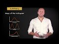 1.3 graphs and shapes of distributions basic statistics exploring data uva