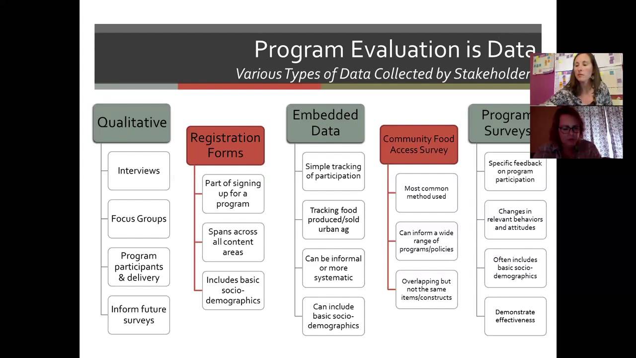 Overview Of Evaluation Webinar Youtube