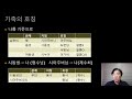 영상으로 배우는 한국어_1과_통과의례