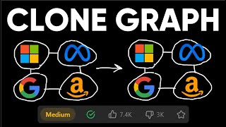 Coding Fundamentals: Clone Graph - FUNDAMENTAL DFS CS Interview Problem