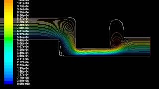 Shape Optimization