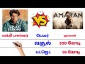 லக்கி பாஸ்கர் 🆚 அமரன் 𝐓𝐚𝐦𝐢𝐥 𝐛𝐞𝐬𝐭 𝐦𝐨𝐯𝐢𝐞 𝐜𝐨𝐥𝐥𝐞𝐜𝐭𝐢𝐨𝐧 lucky BaskarVSAmaran Comparison block buster movie