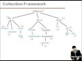 Lecture 66 SortedSet and NavigableSet in Java Hindi