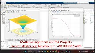 Matlab code for RCGA Real Coded Genetic Algorithm 1