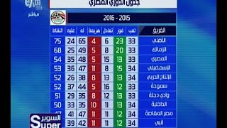 السوبر | تعرف على ترتيب جدول الدوري المصري بعد مباريات اليوم