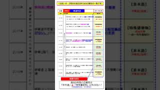 2級建築士1次試験　2023年出題予想‥法規 2問目（確認申請）#2級建築士 #出題予想#法規#確認申請