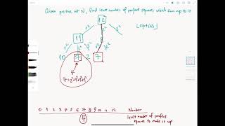 LeetCode 279 | Perfect Squares