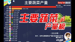 世界主要蔬菜产量榜，五十年来中国翻10倍，世界占比逾50%以上！   【数据可视化】